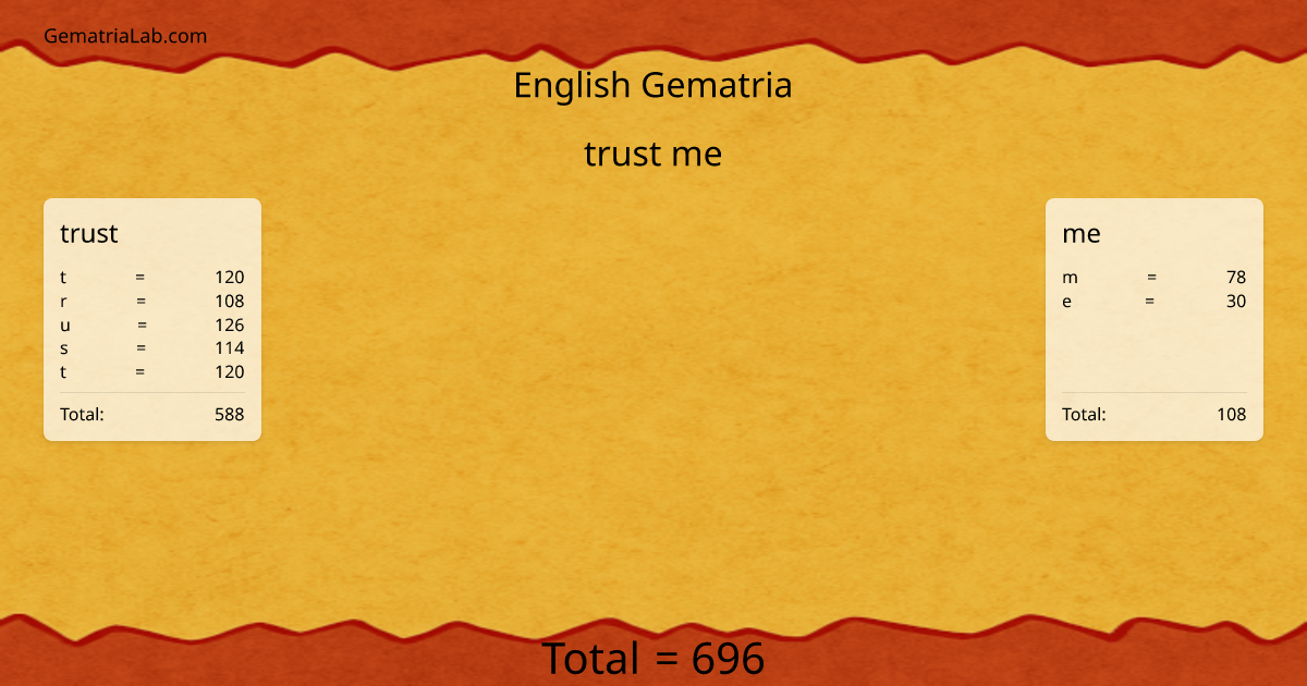 trust me in english Gematria
